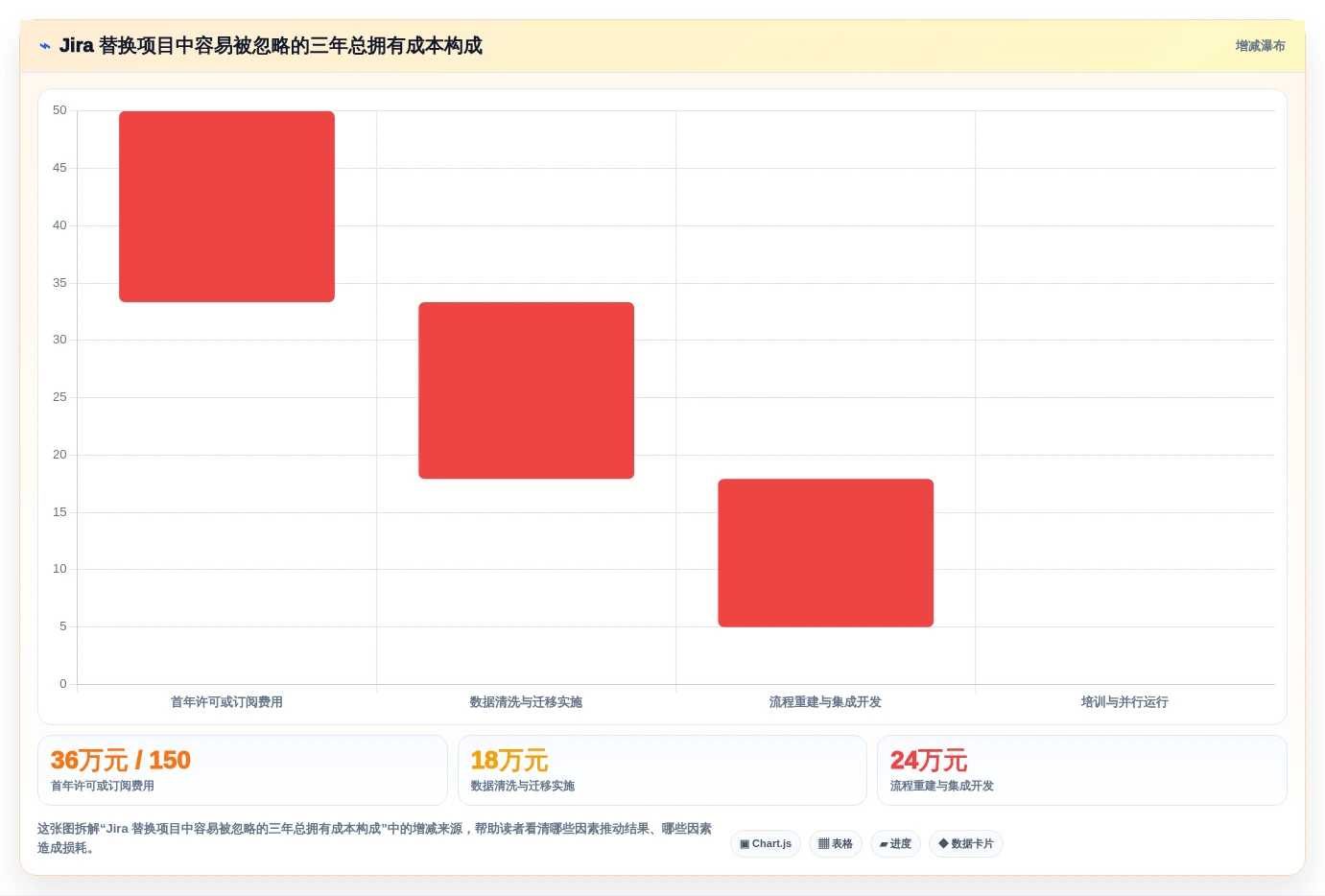 2026年Jira替代方案选型指南：10款企业级研发管理工具深度对比