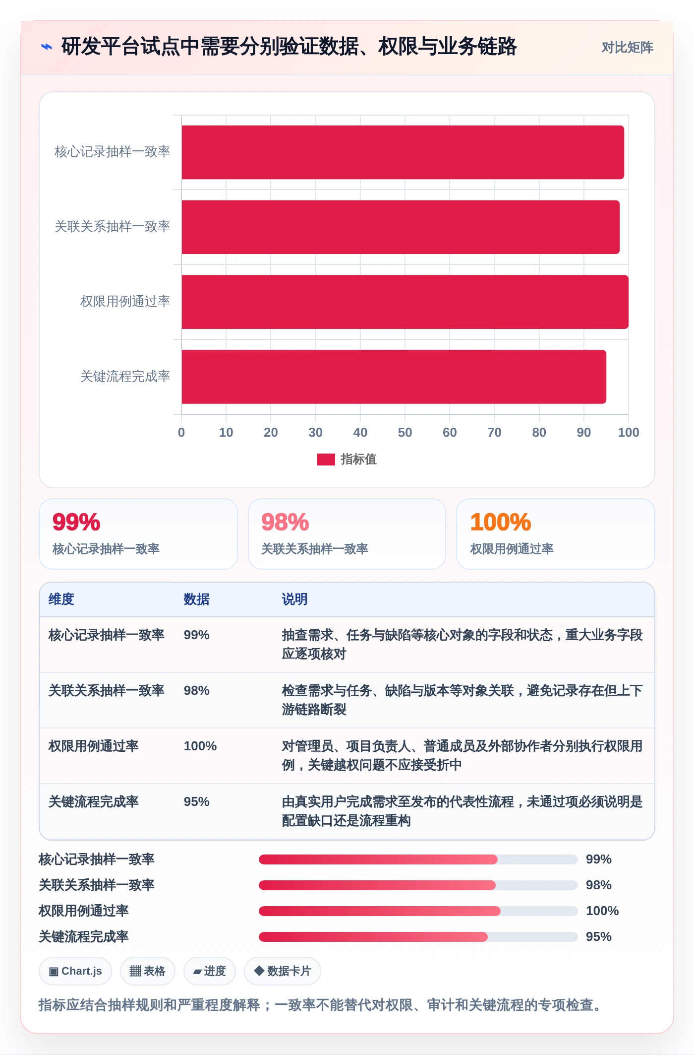 选对信创桥软件事半功倍:2026年企业级应用Top5推荐