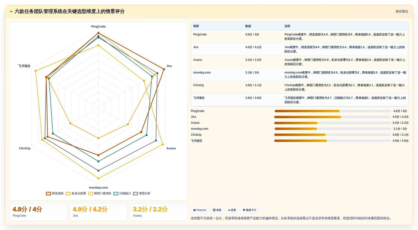 2026年效率之选：6款顶级任务团队管理系统全面对比