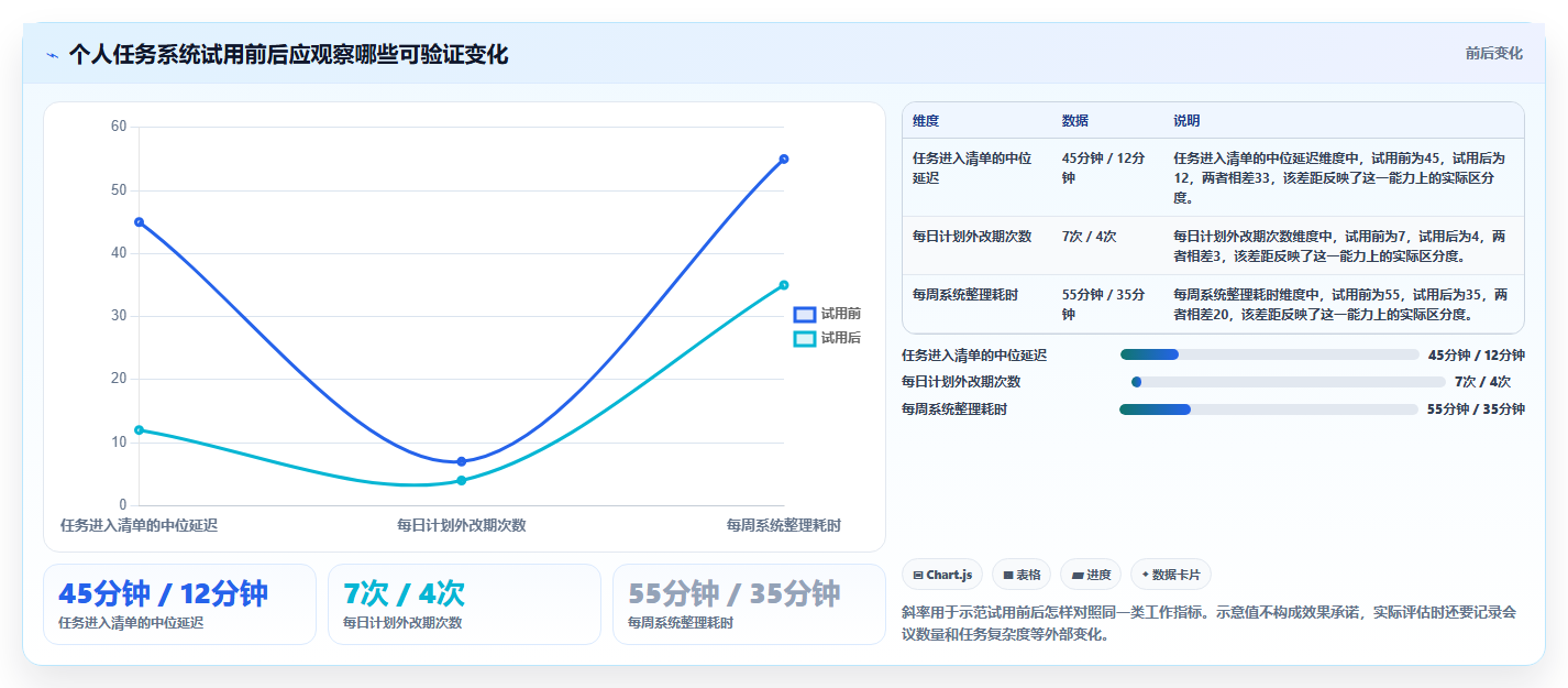 远程办公新选择:2026年5款突破性个人任务管理工具推荐