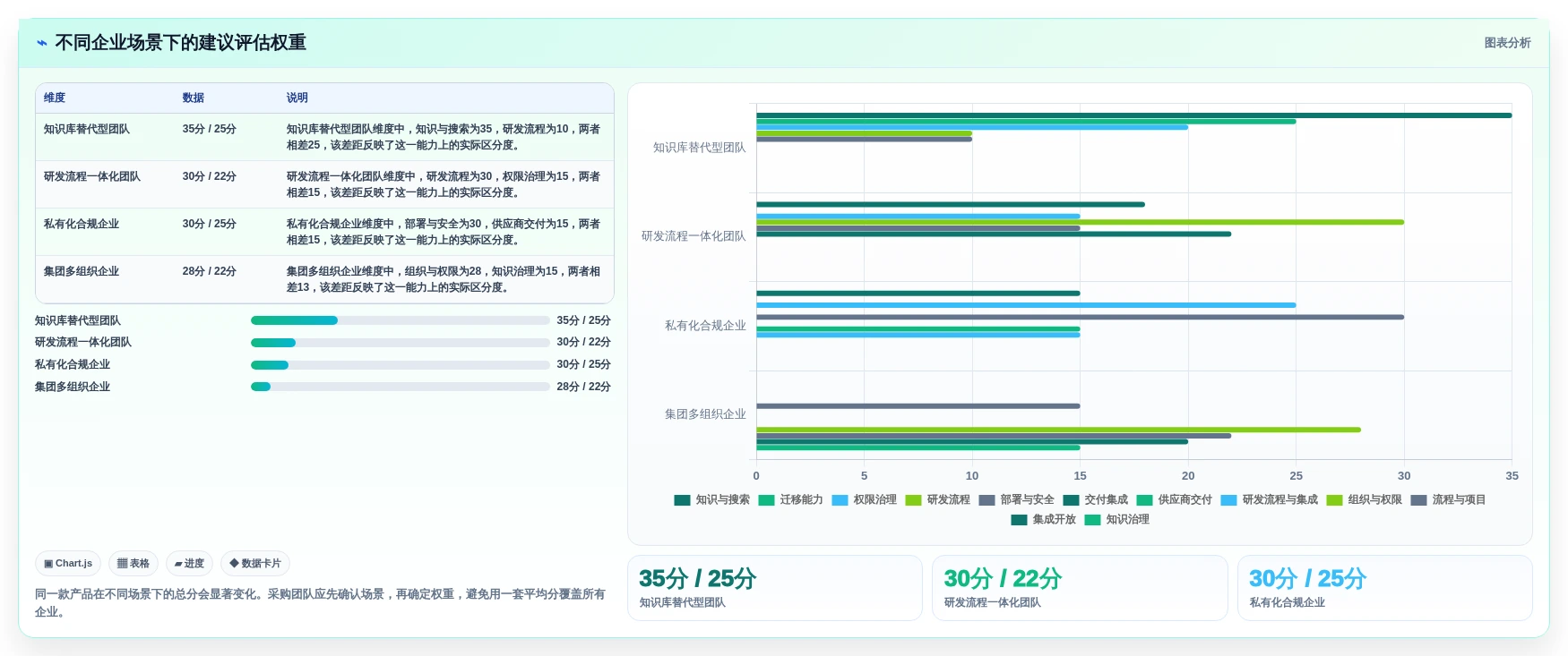 2026年企业级研发管理平台选型指南：6款Confluence国产替代方案深度对比