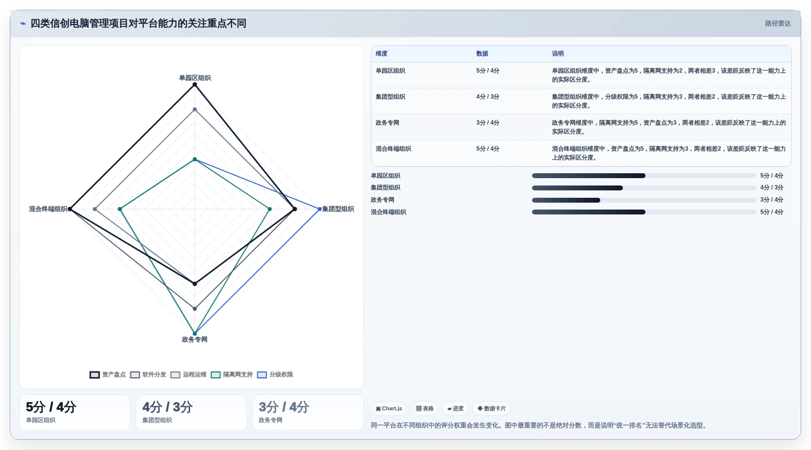 2026年信创电脑管理平台选型指南：6大热门工具深度对比