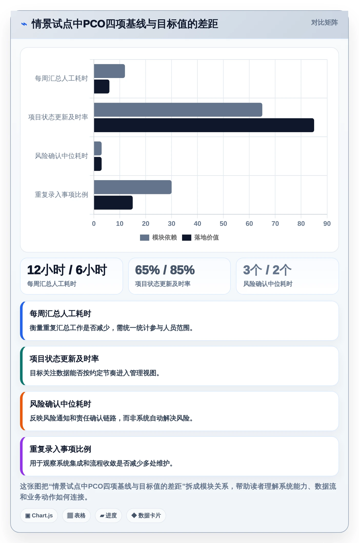 2026年必看:6大pco管理系统工具对比,哪款最适合你?