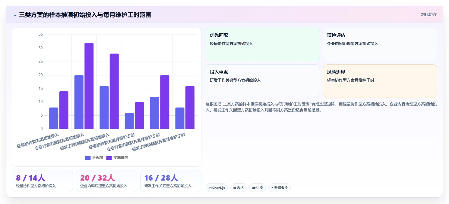2026年企业信息共享平台有哪些?6款顶级工具深度对比