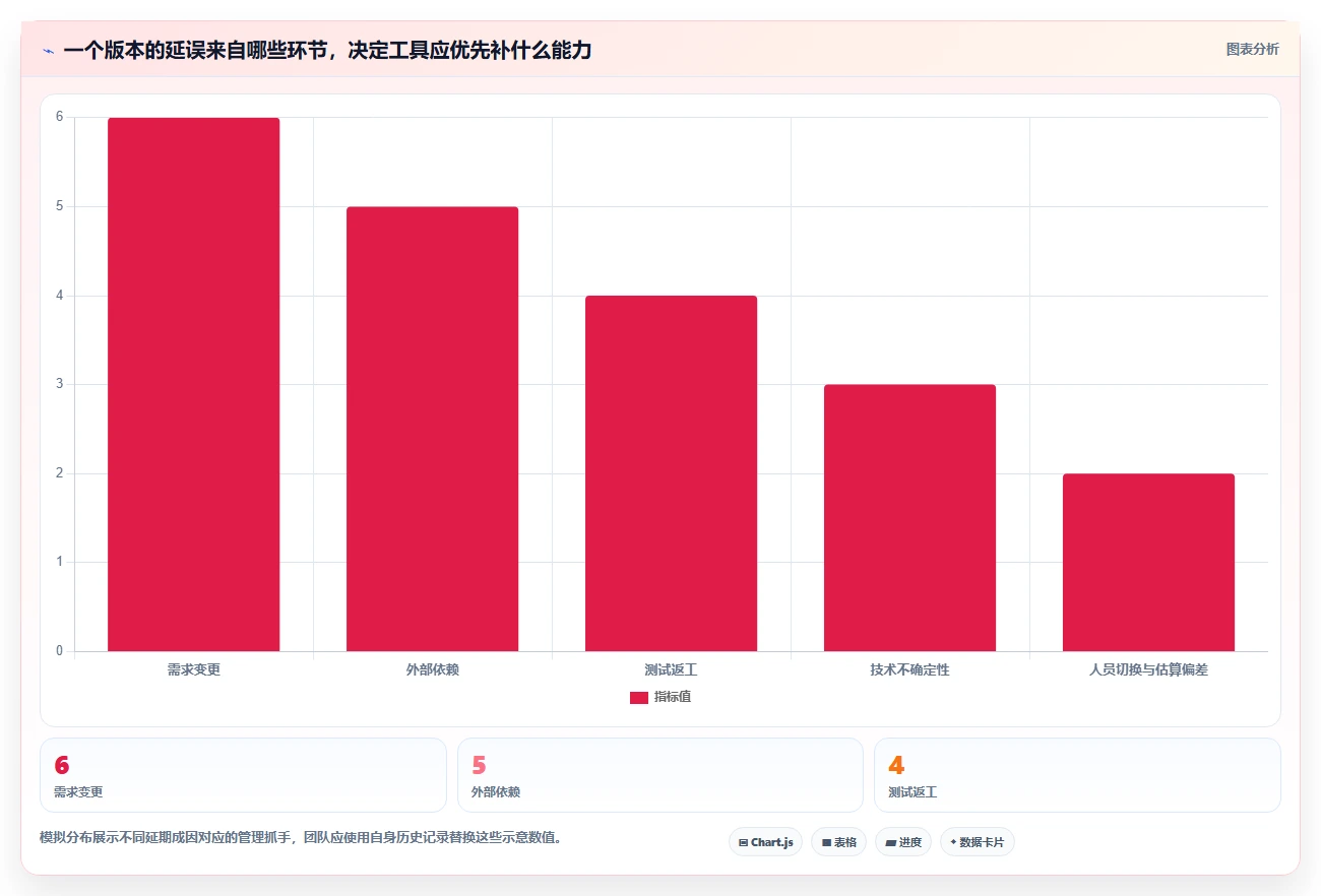提升团队协作：2026年最受欢迎的5款研发进度管理工具盘点