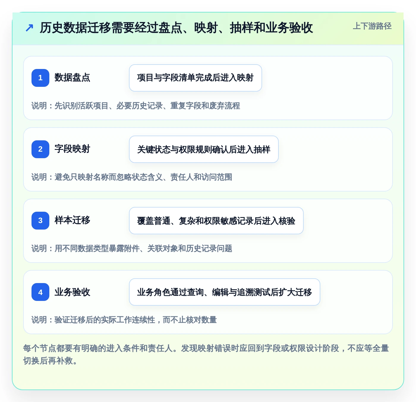 2026年项目管理利器:6款顶级项目周期软件深度对比