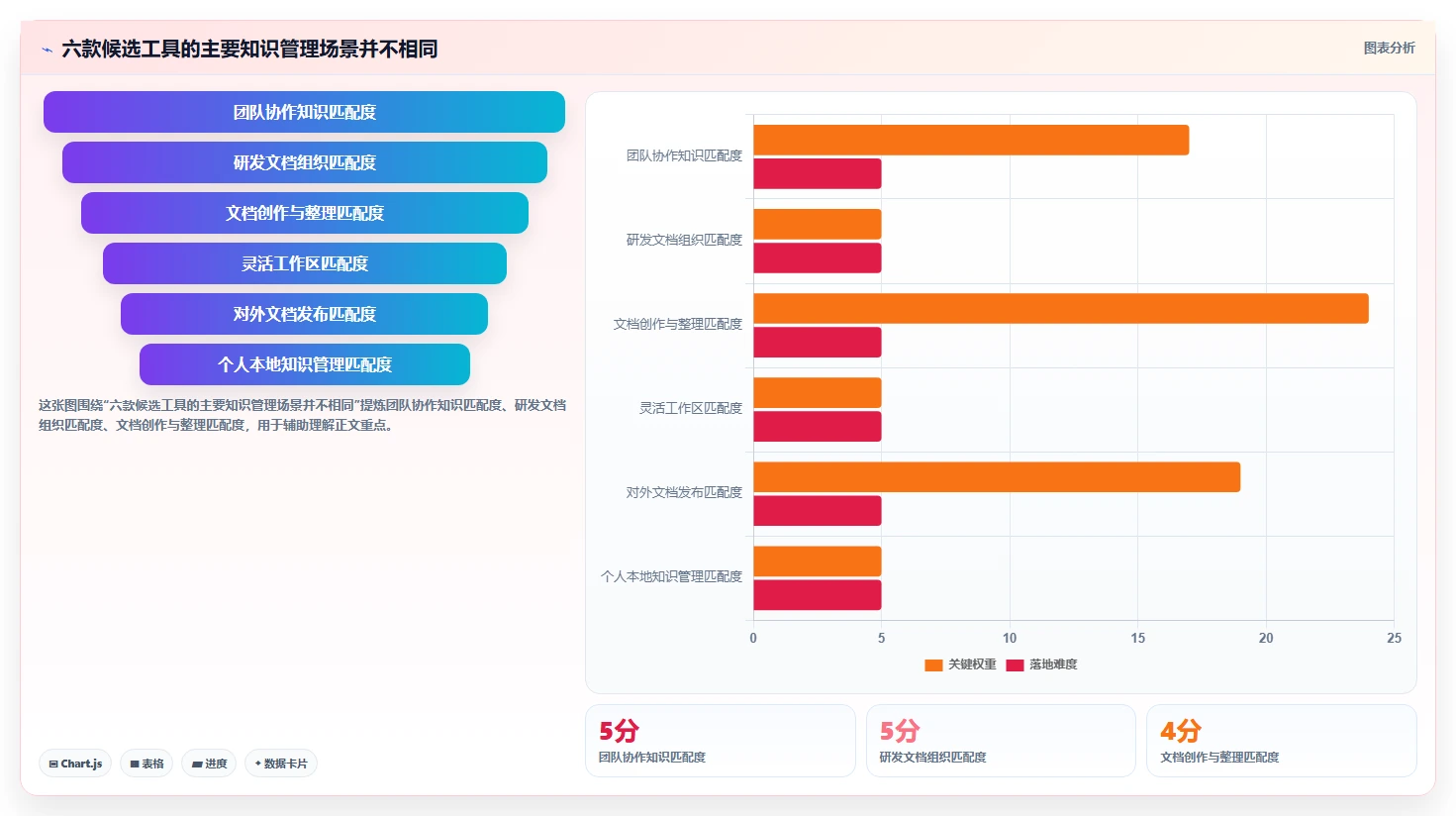 知识库管理工具对比：2026 年必备的 6 款顶级工具