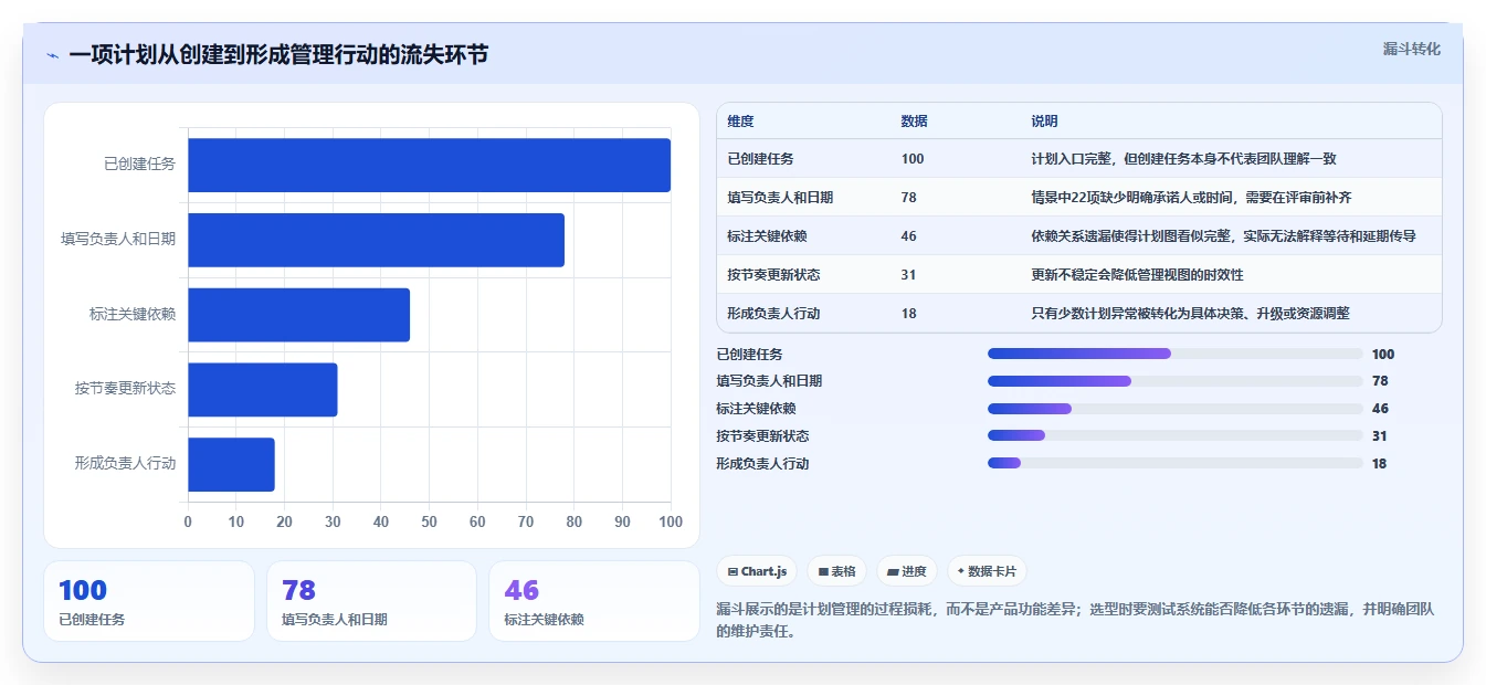 提升团队协作:2026年5大排计划工具选型指南