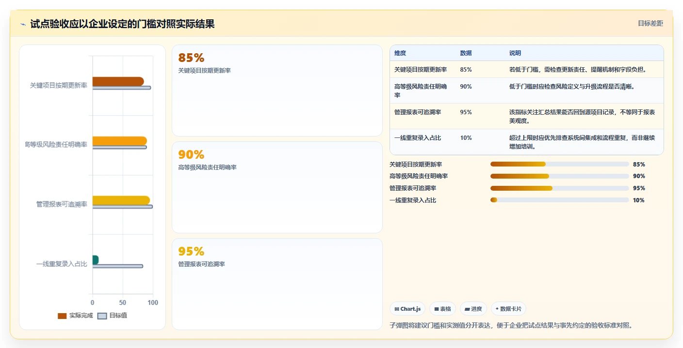 2026年集团型企业项目管理软件哪个好用?深度测评与选型指南