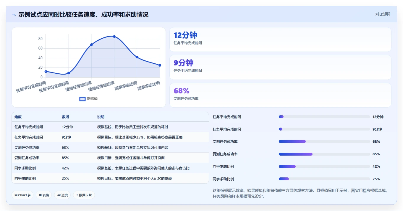 选对知识库软件事半功倍:2026年最值得投资的5大平台对比