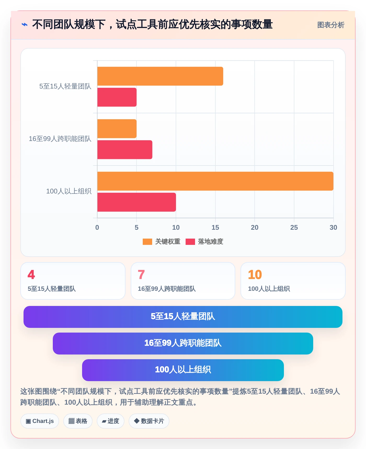 告别混乱!2026年最受欢迎的5大项目清单表格工具推荐