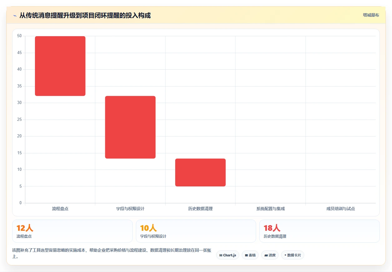 项目管理新趋势:2026年不可错过的7款项目工作提醒软件工具盘点