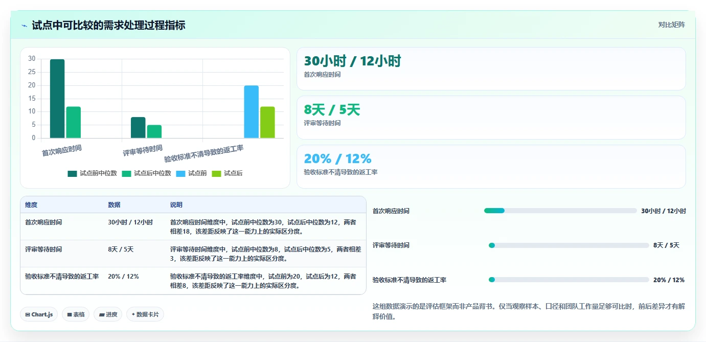 提升效率必备:2026年最受欢迎的5款项目需求表软件推荐