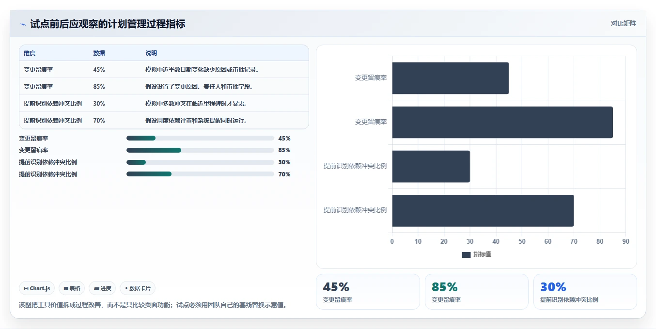 提升效率新选择:2026年最值得关注的5大维达进度计划编制软件