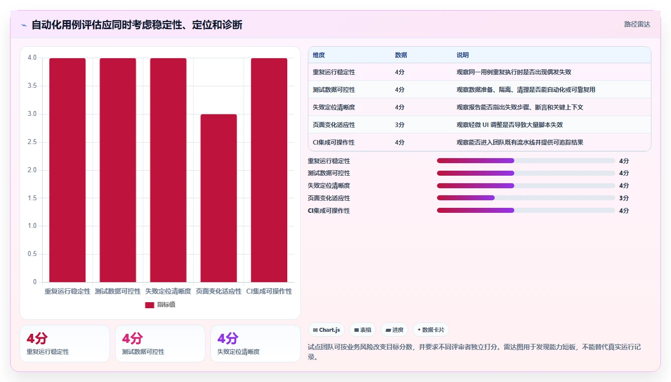 选对工具事半功倍：2026年AI自动生成软件测试用例top5推荐