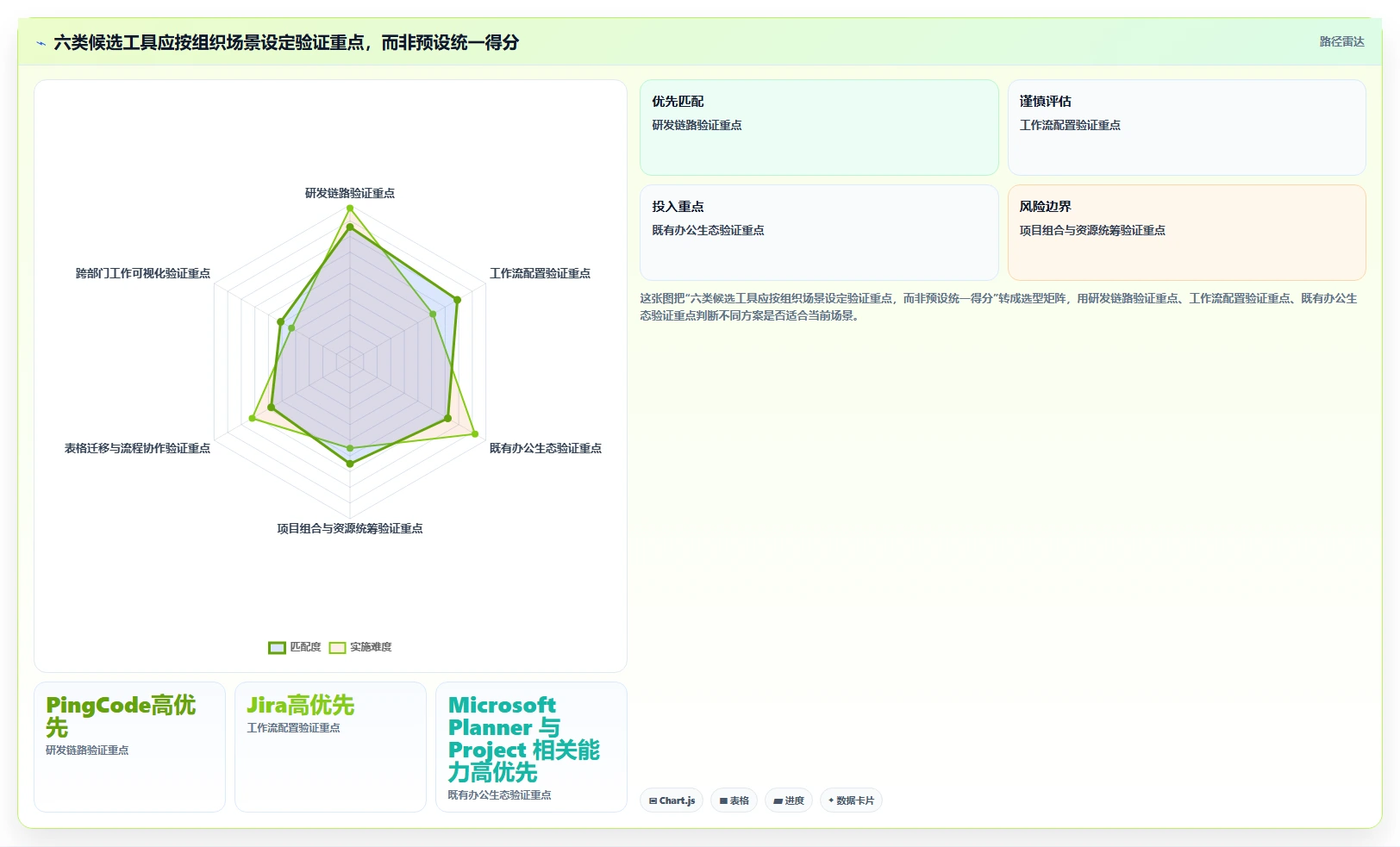 2026年PMO项目管理平台选型指南:六款企业级工具评估与选型框架