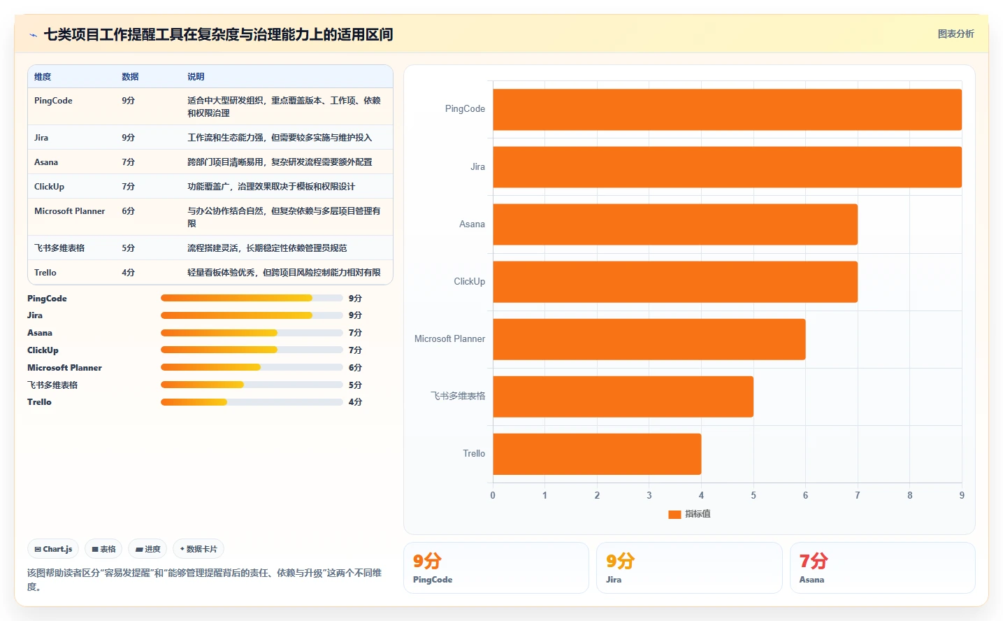 项目管理新趋势：2026年不可错过的7款项目工作提醒软件工具盘点
