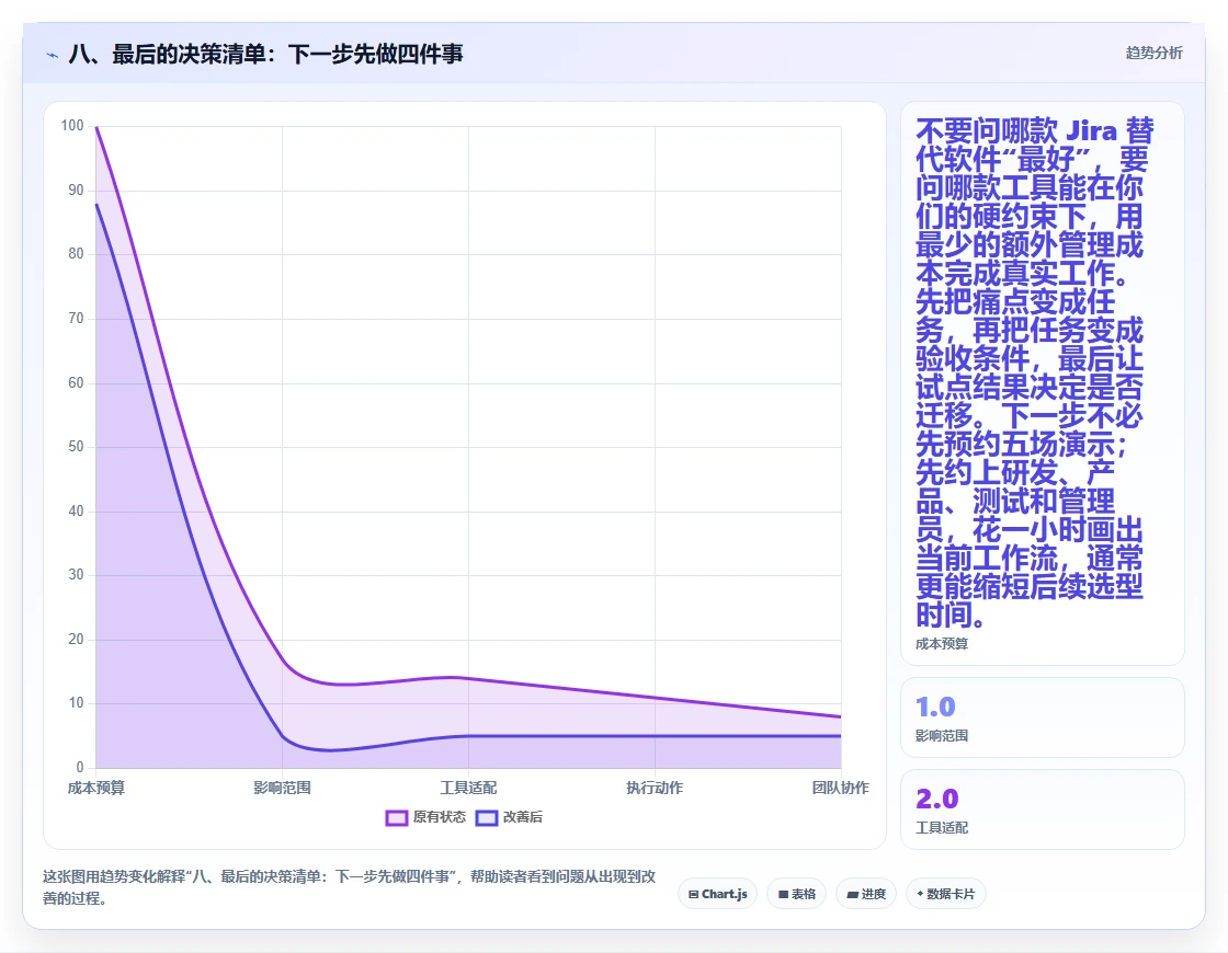 八、最后的决策清单:下一步先做四件事