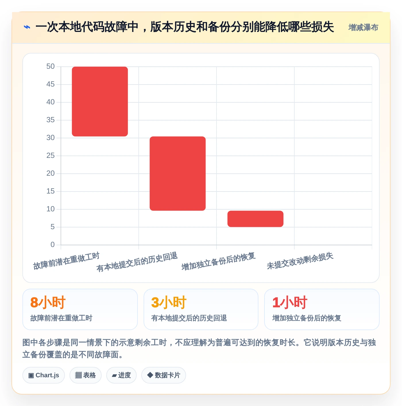 2026年最佳单机版本管理系统对比:6款工具助你高效管理代码