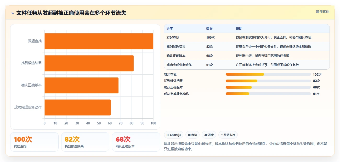 2026年最佳图文档管理软件哪个好？8款工具全面对比