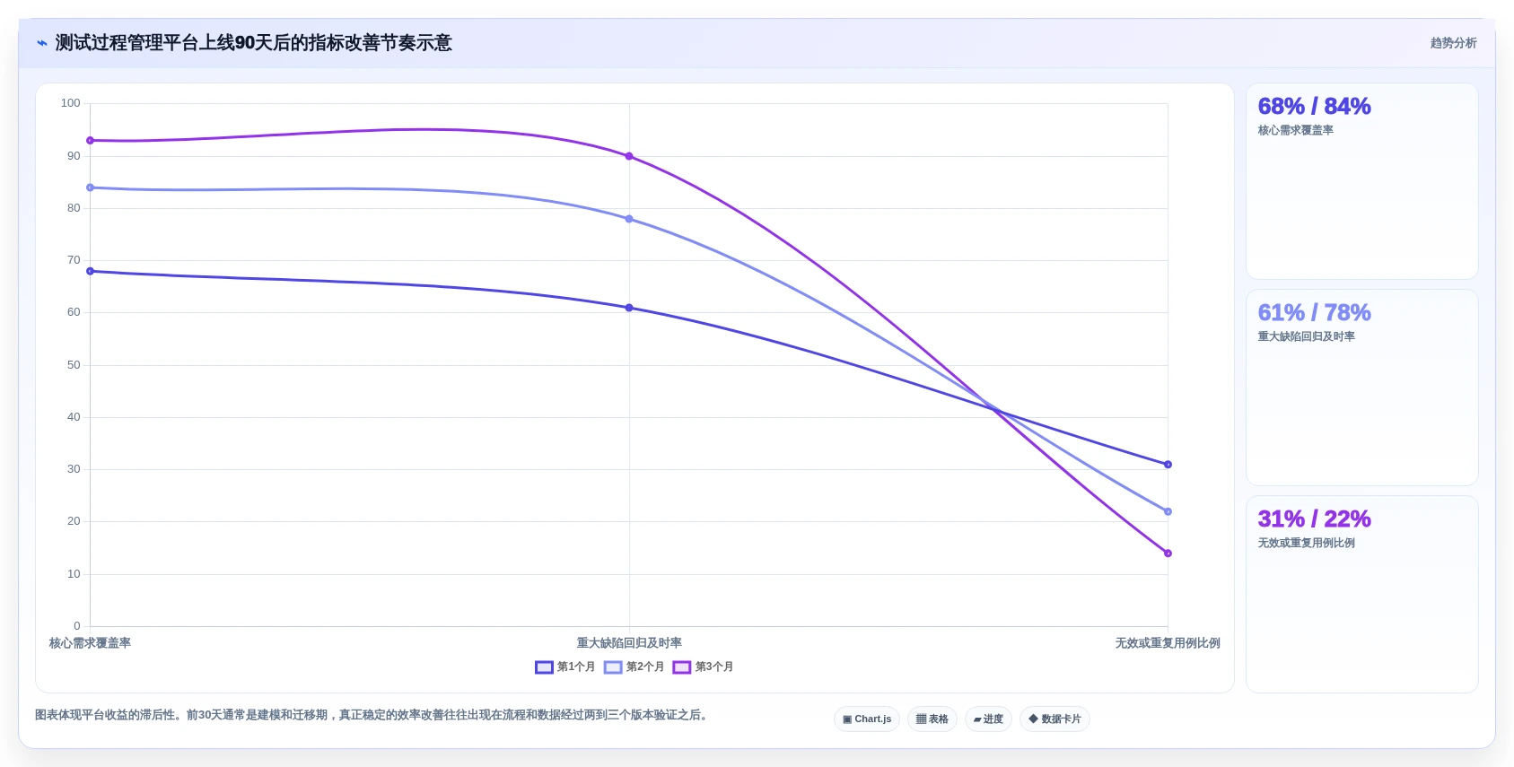 如何挑选最佳软件测试过程管理平台?2026年6大热门工具对比