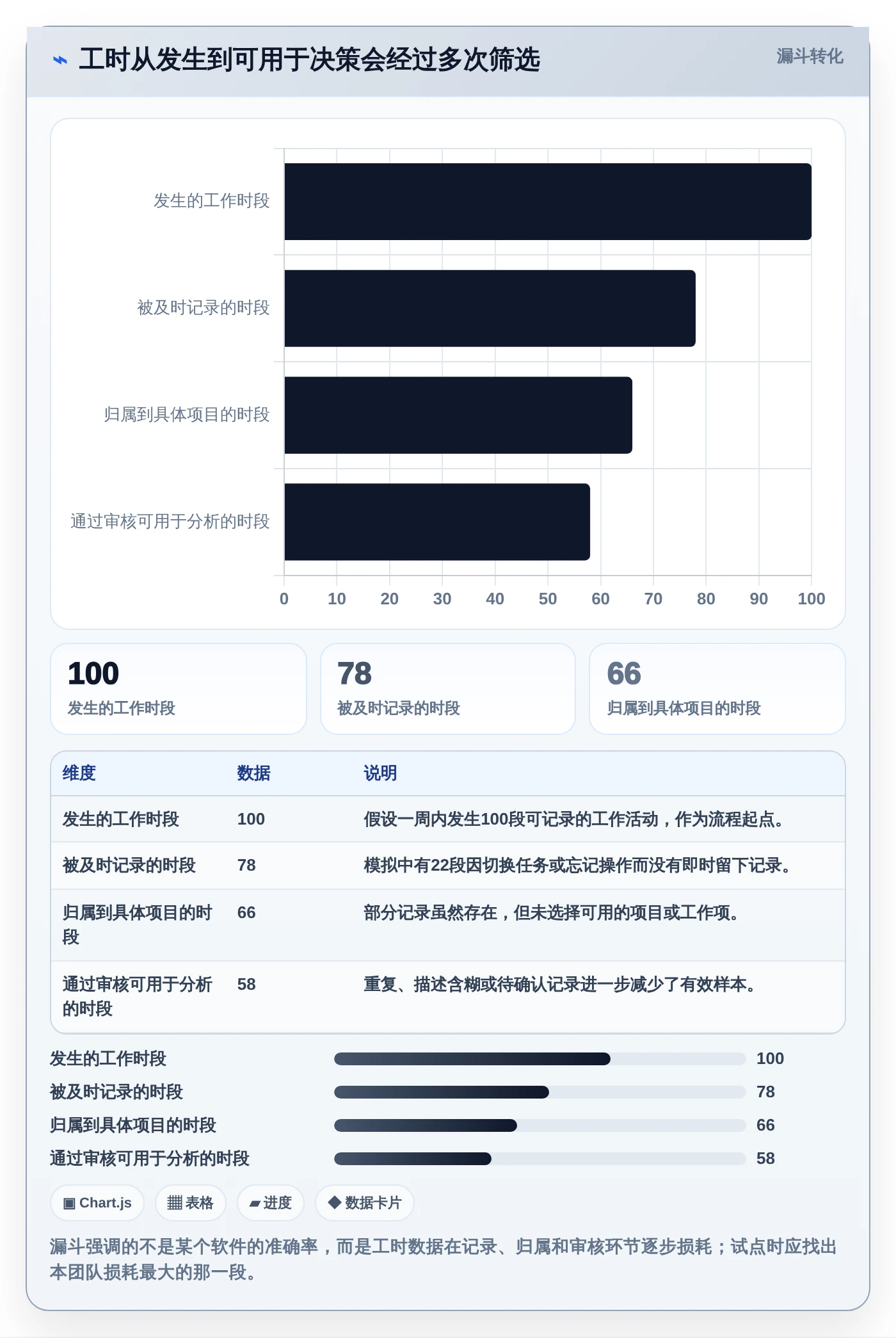 项目管理新选择：2026年最值得投资的5大电脑记工软件