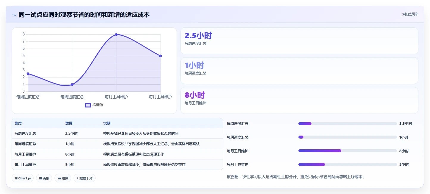 低成本的项目管理工具哪个更高效?2026年选型对比与实操测评
