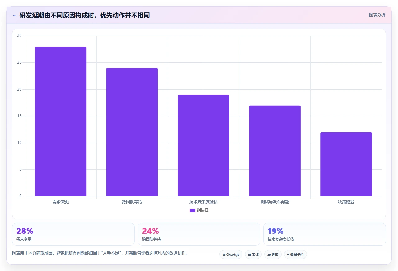 提升研发效率的秘诀：2026年最值得尝试的5大raz进度表