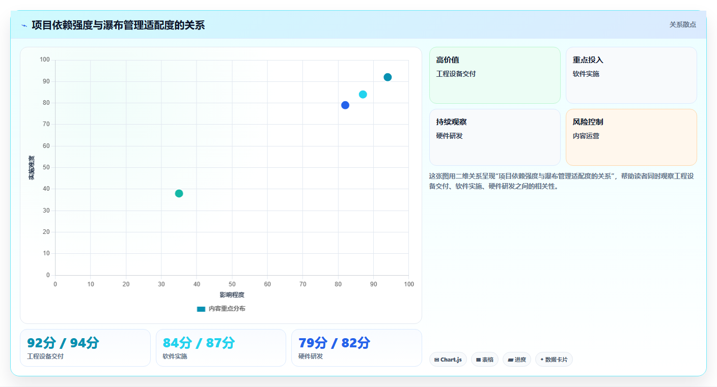 2026年适合中小企业的瀑布管理工具选哪个?深度测评与推荐