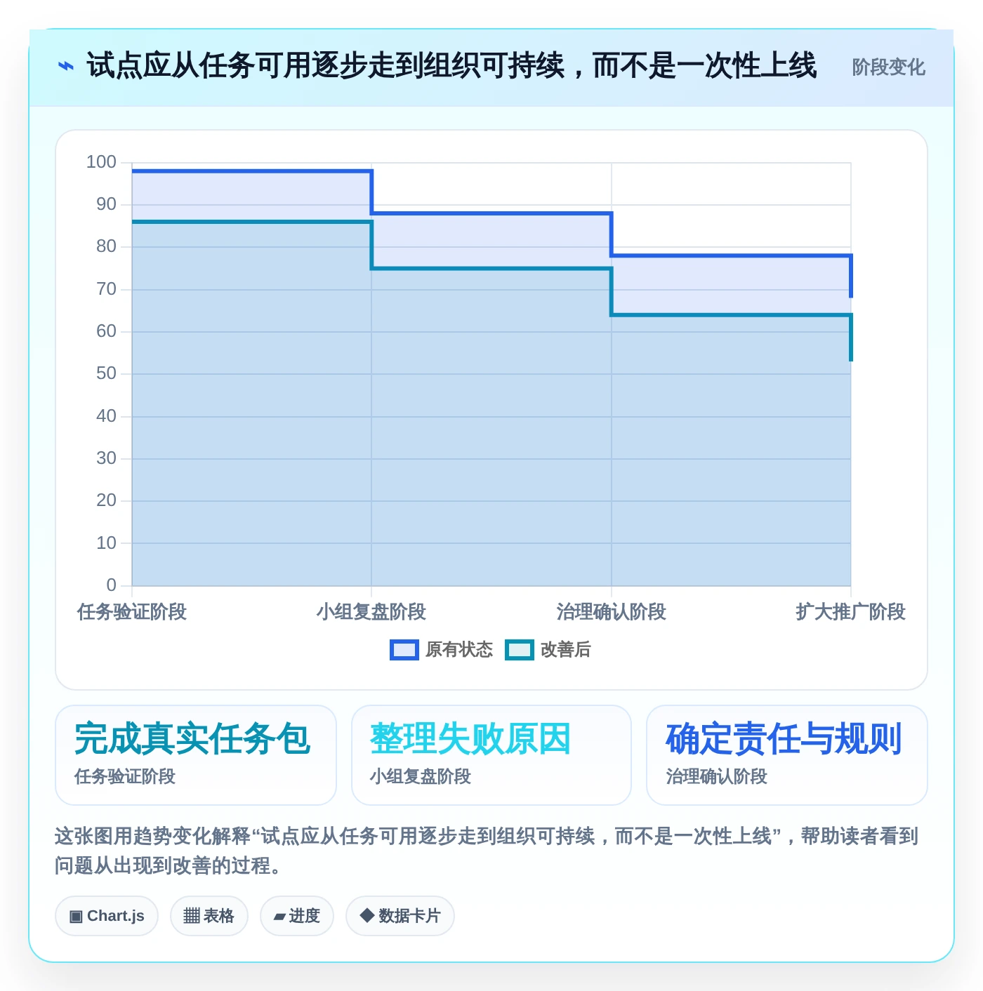 远程办公新选择:2026年最值得投资的5大文档合作的软件