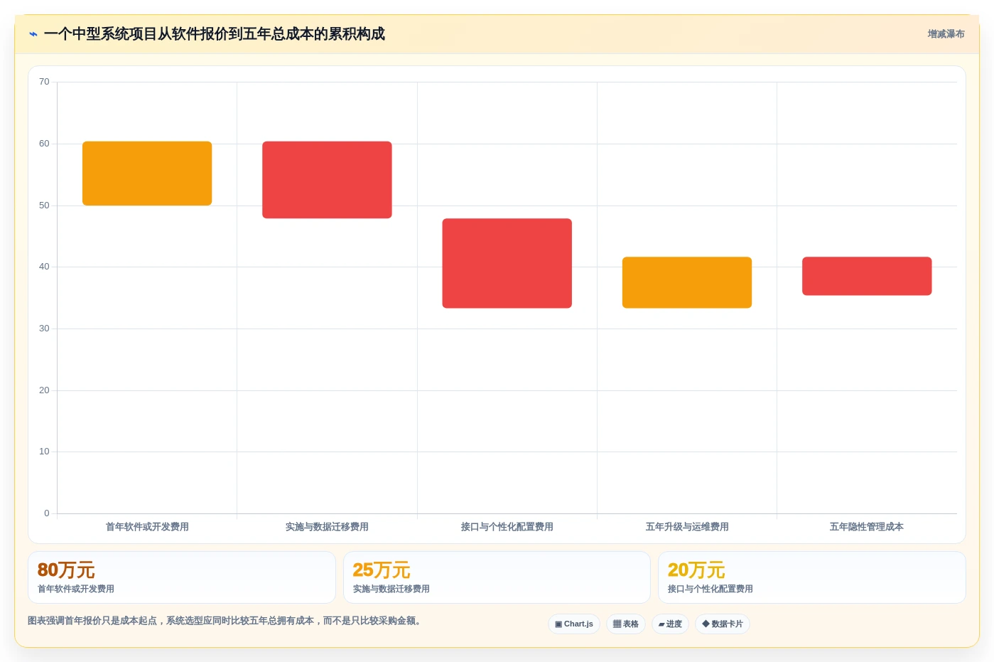 选择困难症?2026年自创系统选型指南助你快速决策
