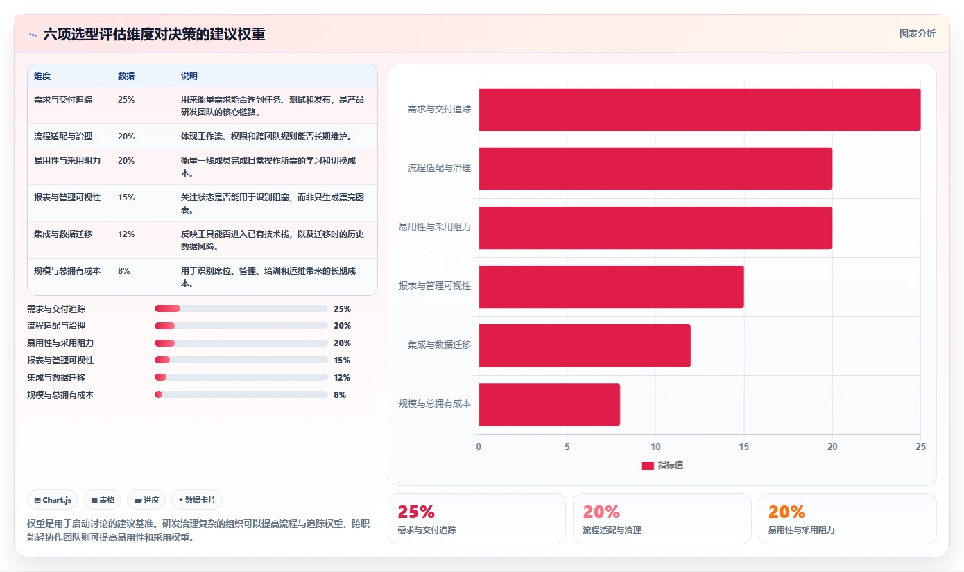 2026年产品经理必备：6款顶级需求与项目管理工具全面对比