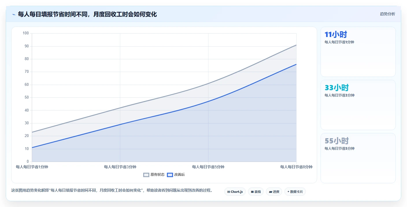 2026年效率之选：6大无鱼工时管理系统工具深度对比