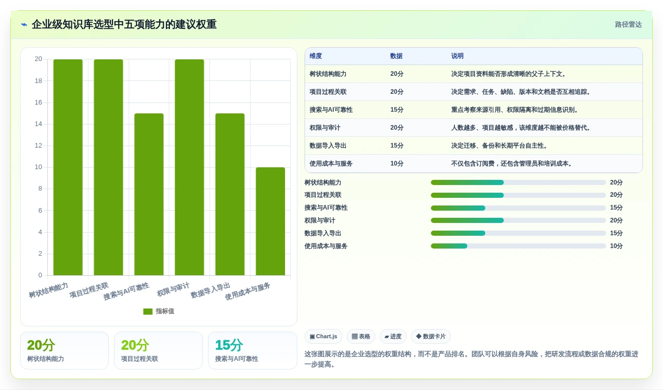项目管理新趋势:2026年最值得投资的5大树状知识库软件