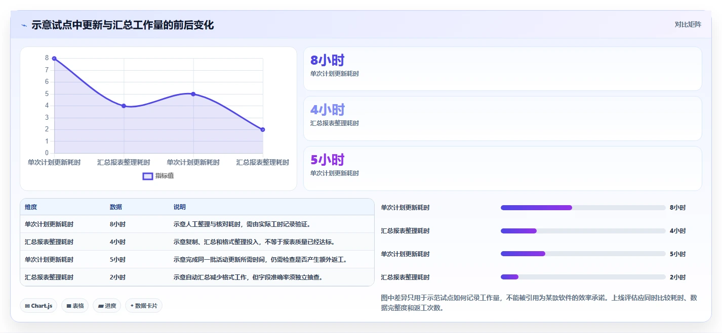 选对工具事半功倍：2026年hw进度计划软件选型指南 TOP 7