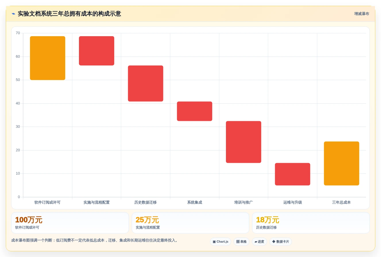 提升研发效率!2026年最值得投资的5款实验文档管理系统