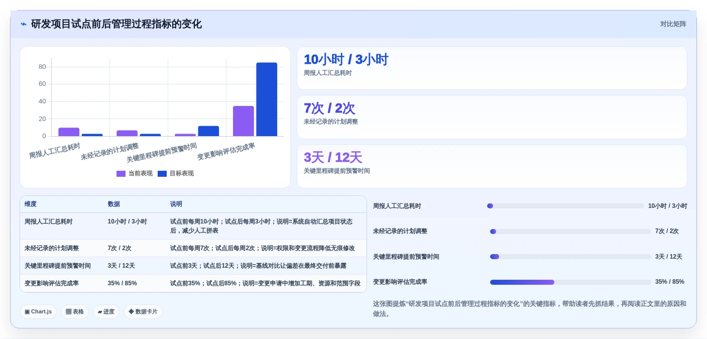 2026年项目基线管理工具选型指南:7款主流方案深度对比