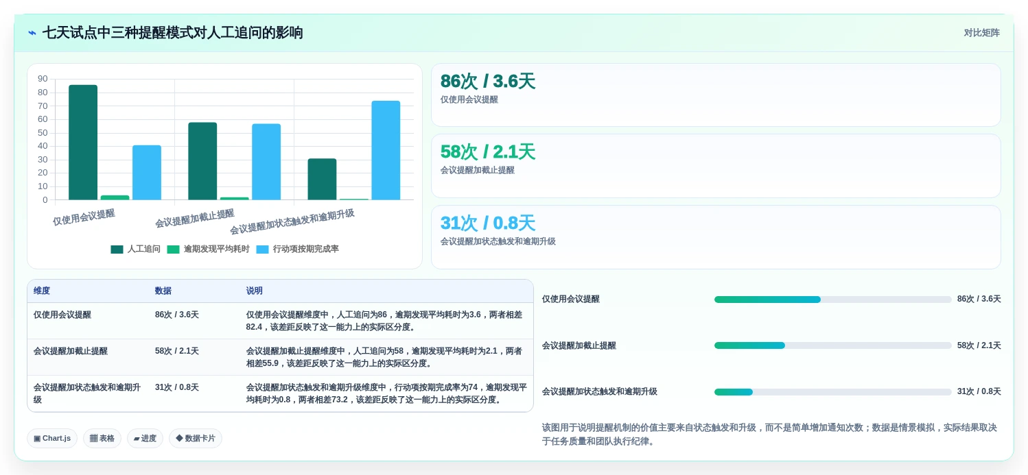 企业管理必备:2026年7款热门日程提醒软件深度评测