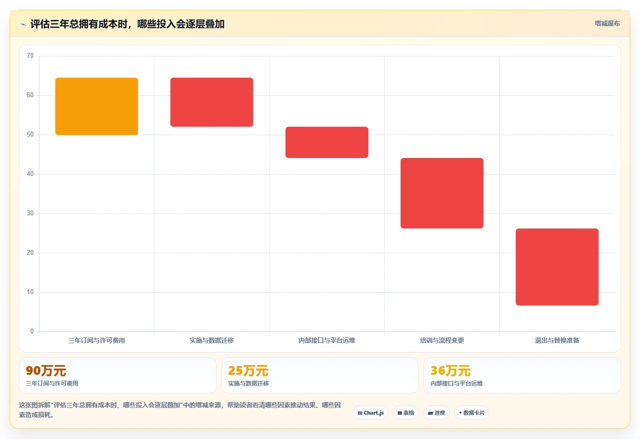 从新手到专家:2026年研发工具集合选型完全指南