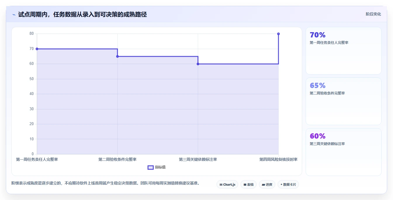 2026年效率之选:6款顶级工作项目进度软件深度对比