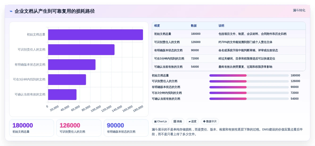 2026年文档管理系统(DMS)大盘点:6款提升效率的顶级工具