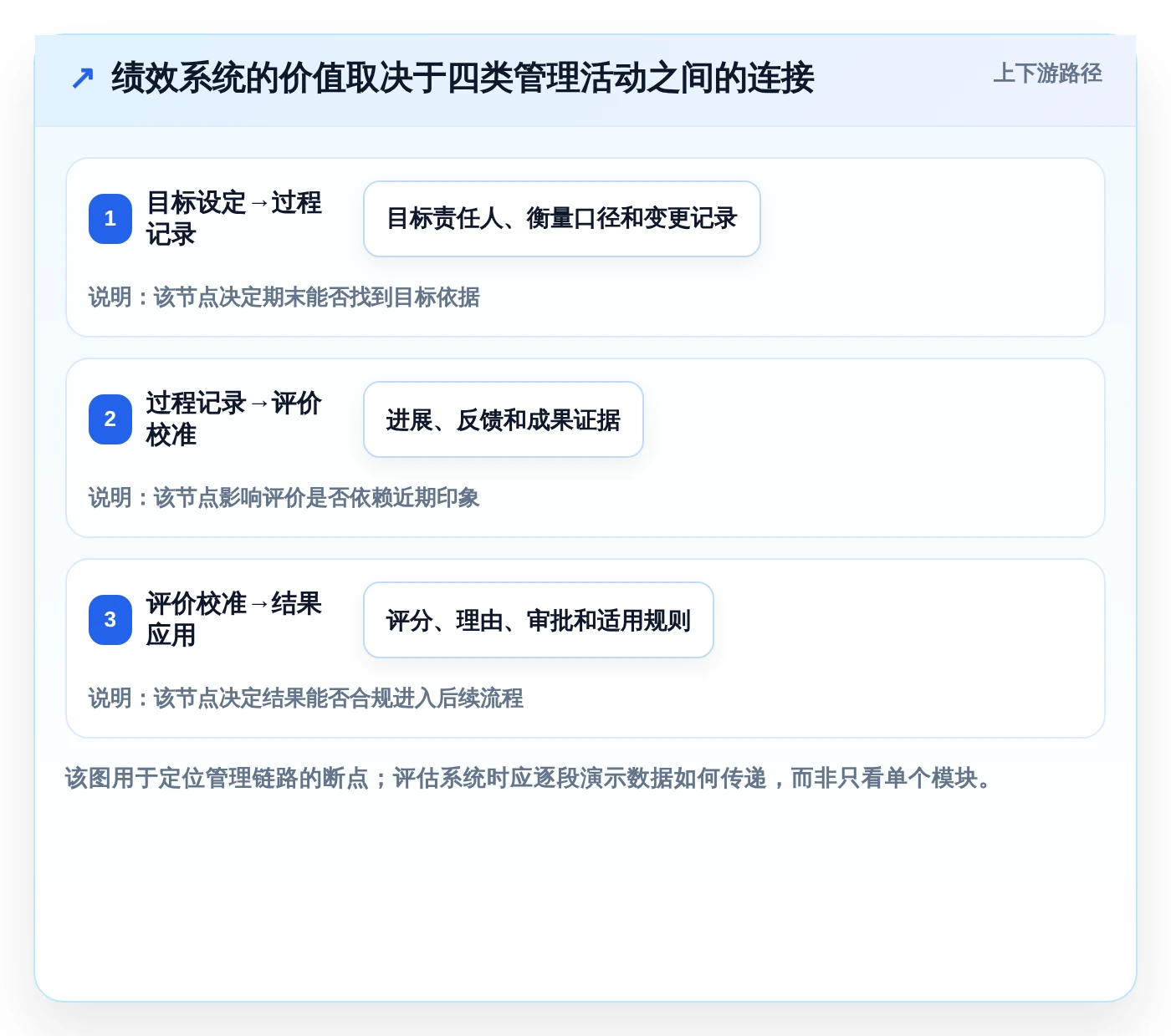 2026年绩效指标管理系统大盘点：6款企业效率提升必备工具