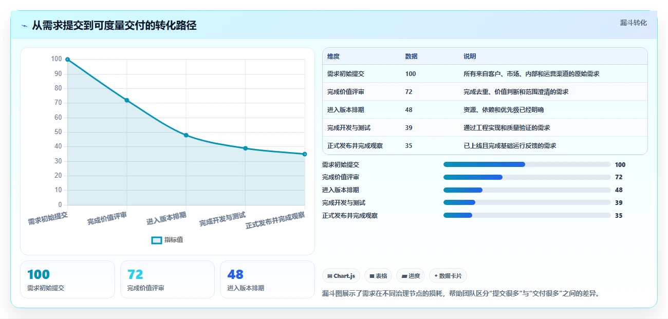 2026年研发效率革命：6大研发项目管理数字化看板调研表工具深度对比