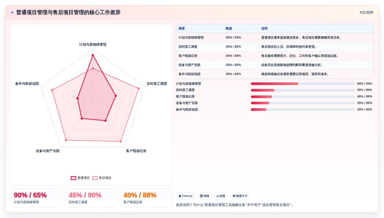 项目经理必读:如何挑选最适合的售后项目管理系统?2026年选型指南