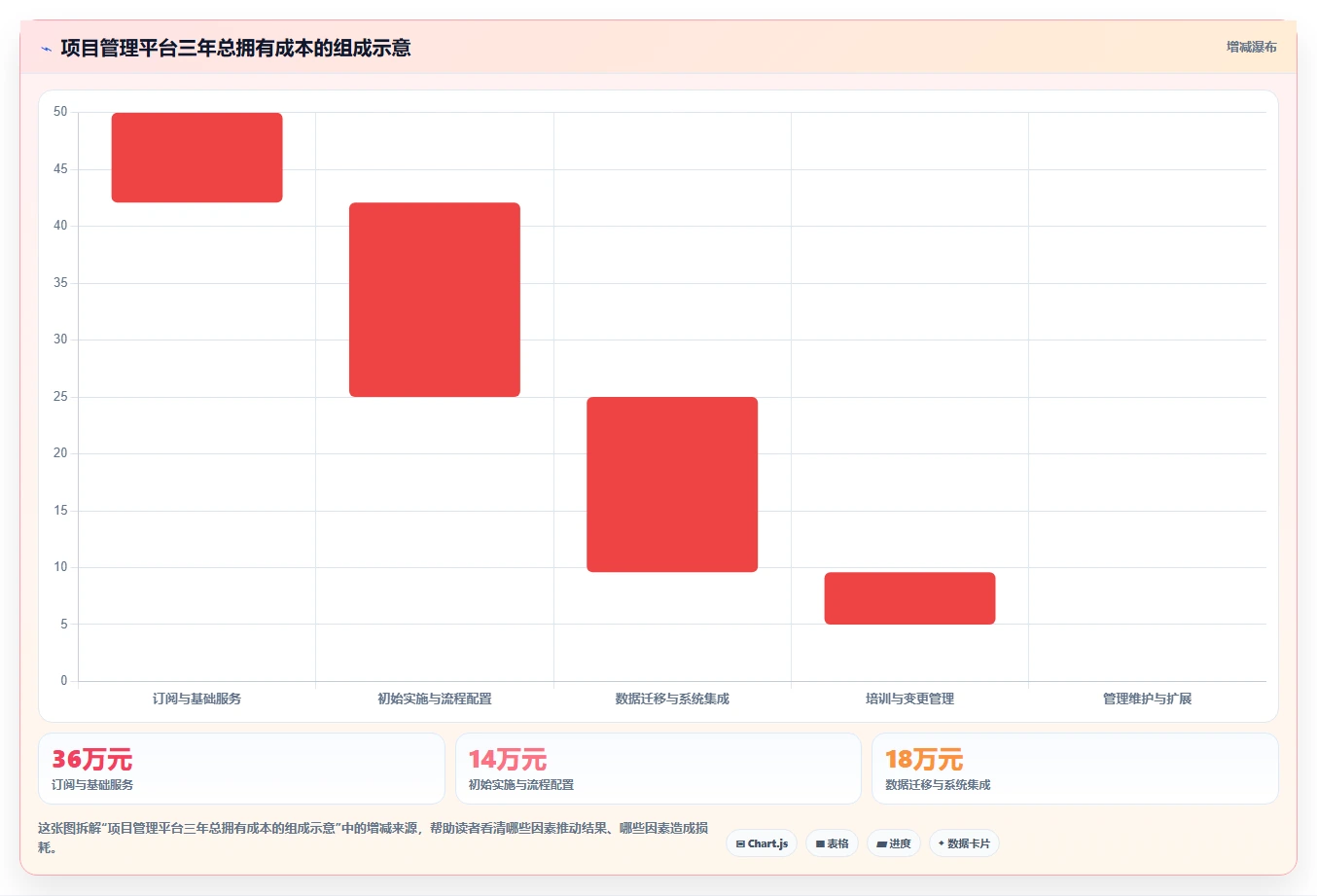 效率倍增!5款顶尖开发项目管理平台推荐,2026年研发团队必备