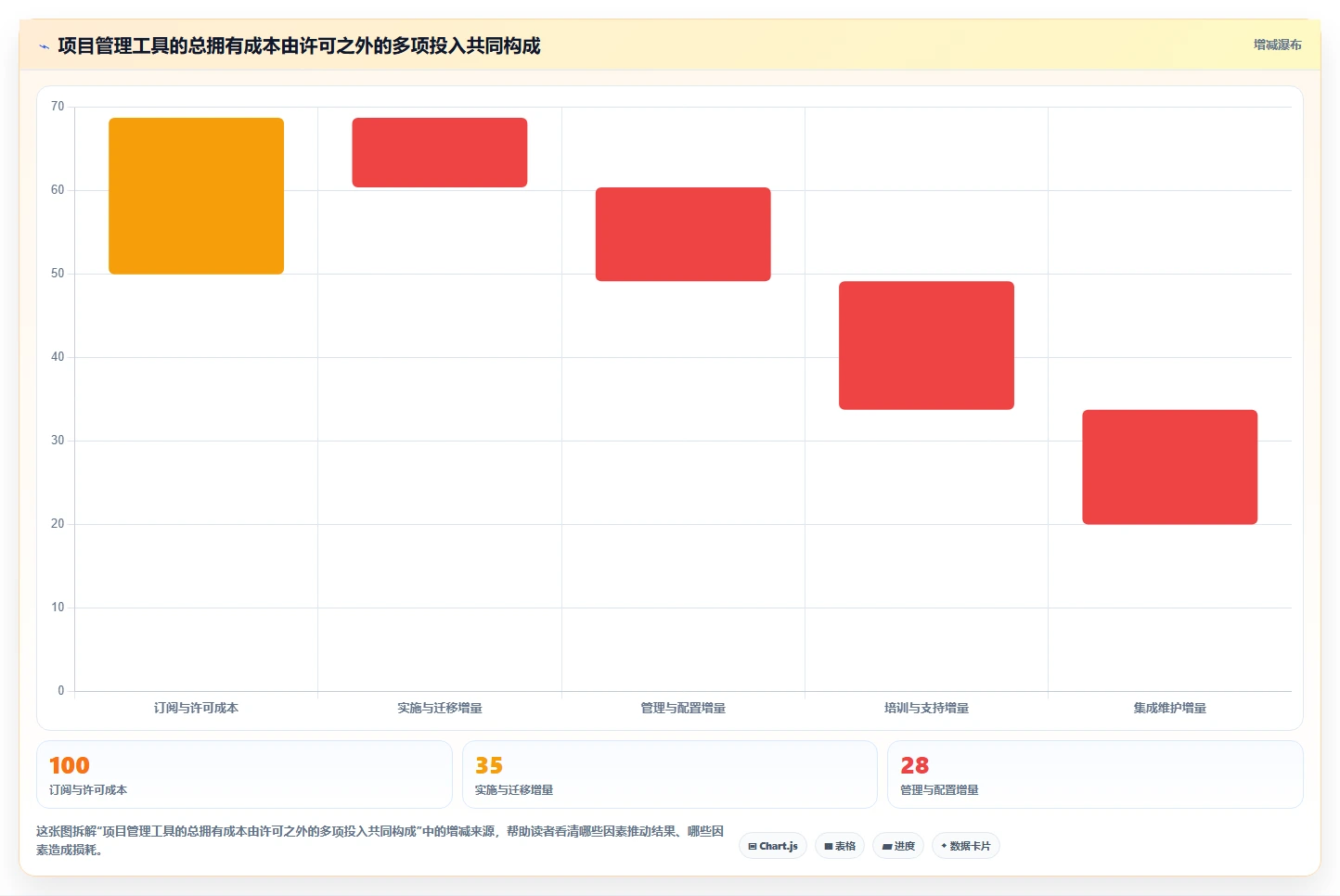 项目经理福音：2026年7款好用的项目管理在线工具推荐及选型指南