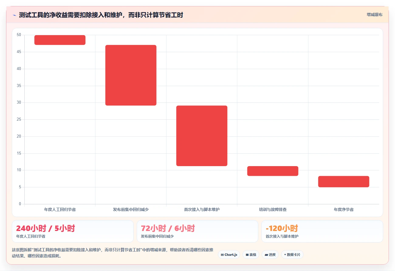 提升测试效率:2026年最值得投资的5大软件测试用的软件