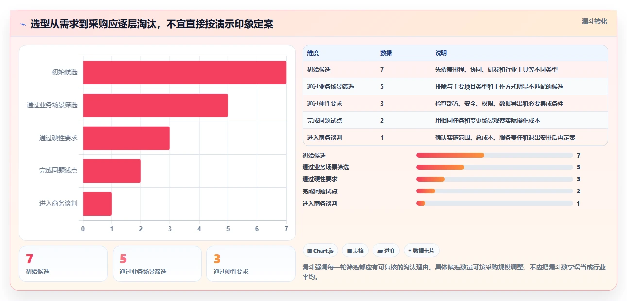 智能化项目管理：2026年7款热门普华进度计划管理软件深度评测