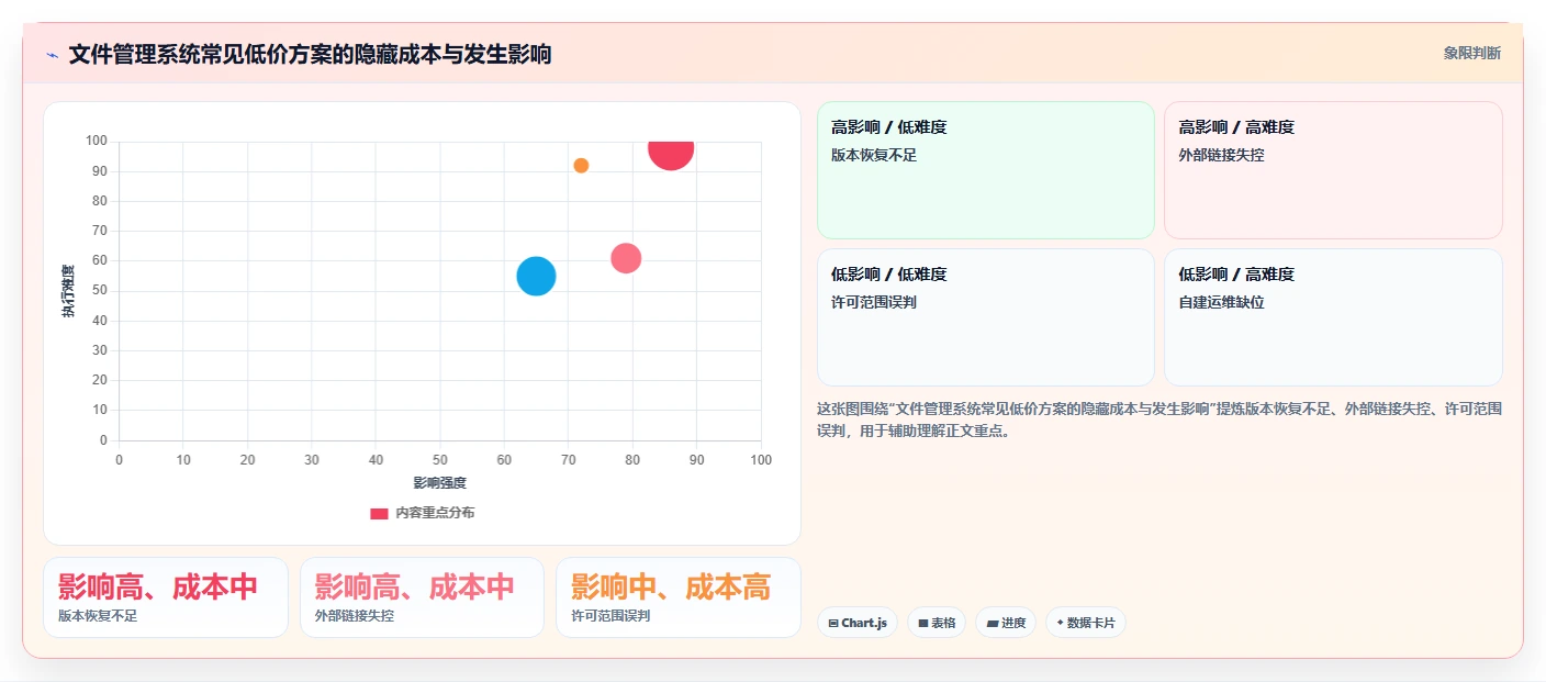 数字化办公必备:2026年最具性价比的5款文件管理软件系统