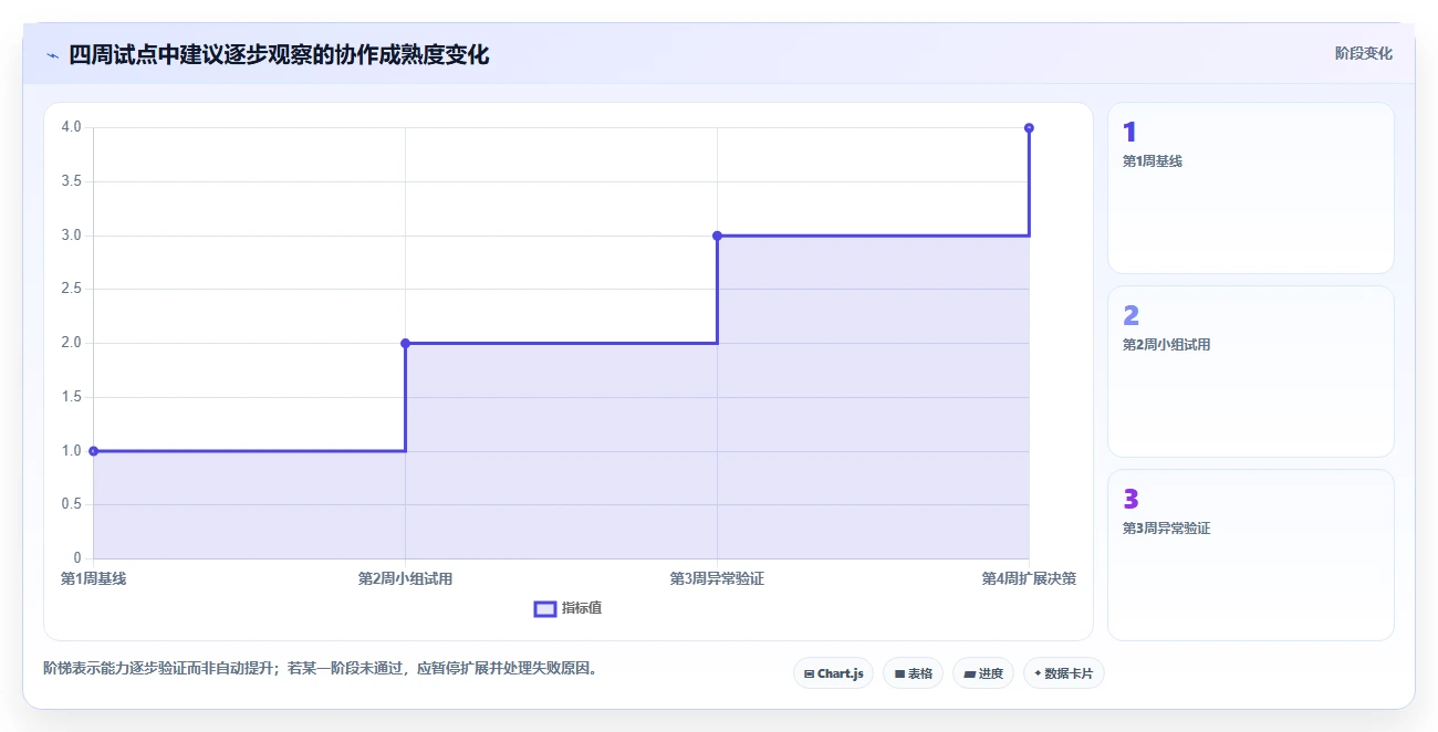 2026年效率神器:6款顶级同步文档软件全方位对比